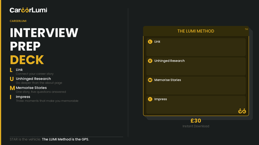 The CareerLumi Interview Prep Deck
